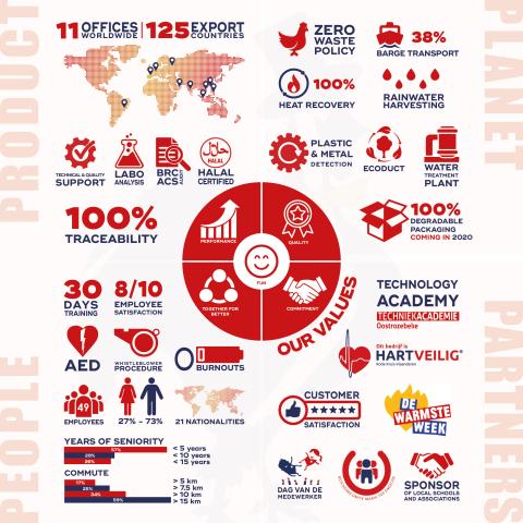 duurzaamheidsrapport 2020